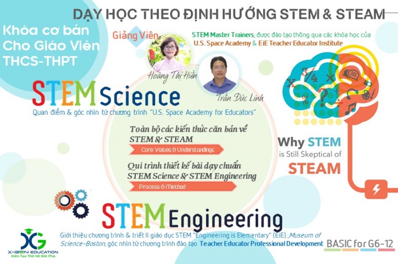 KHÓA DẠY HỌC THEO ĐỊNH HƯỚNG STEM & STEAM